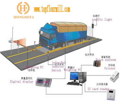 Hongdefa Machinery also supply you Quality Truck Scale